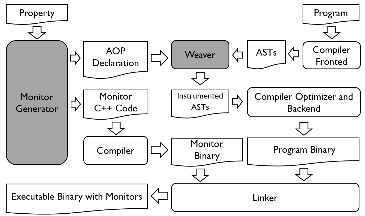 framework