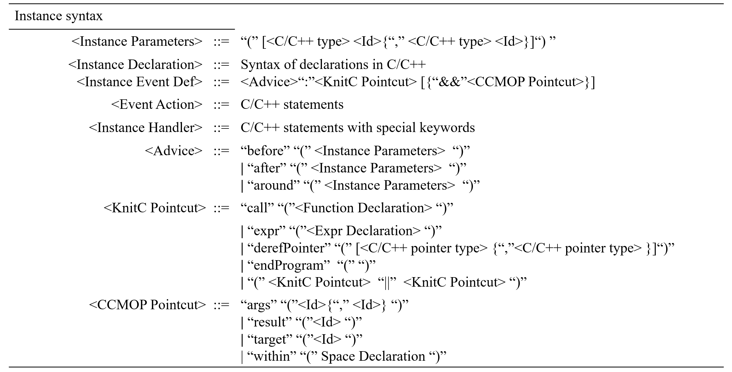 instance-syntax