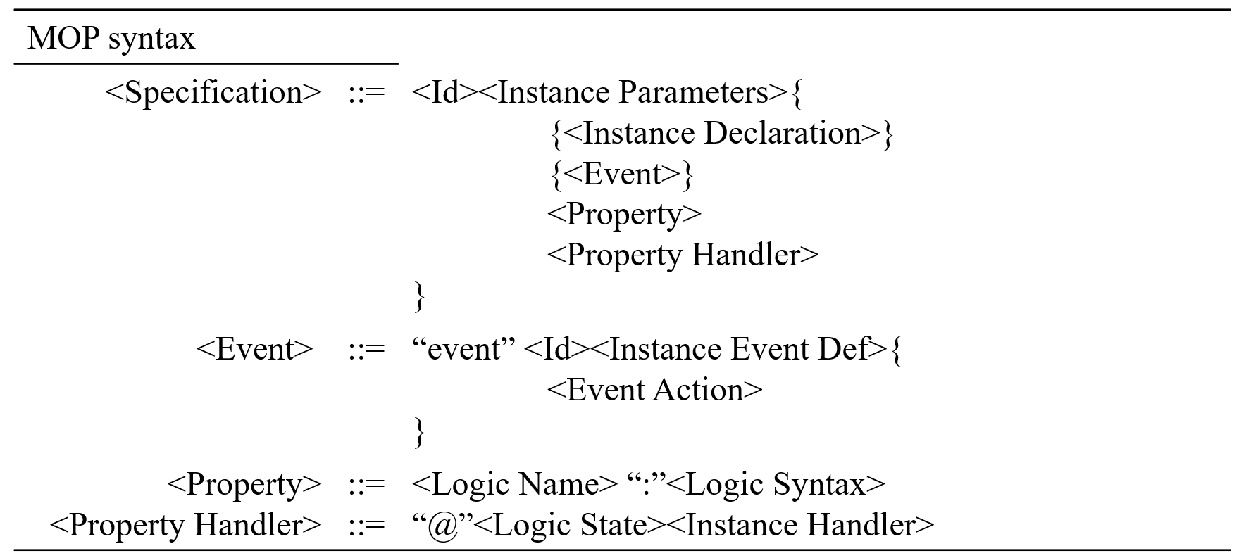 overview-syntax